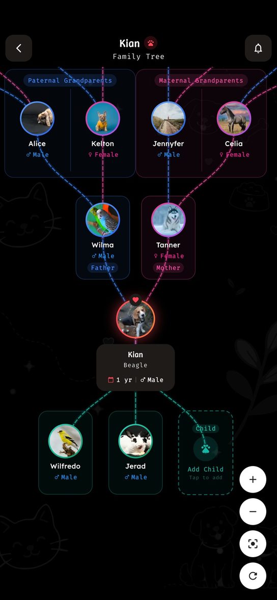 Petsmate app pet family tree across grandparents, parents and offspring